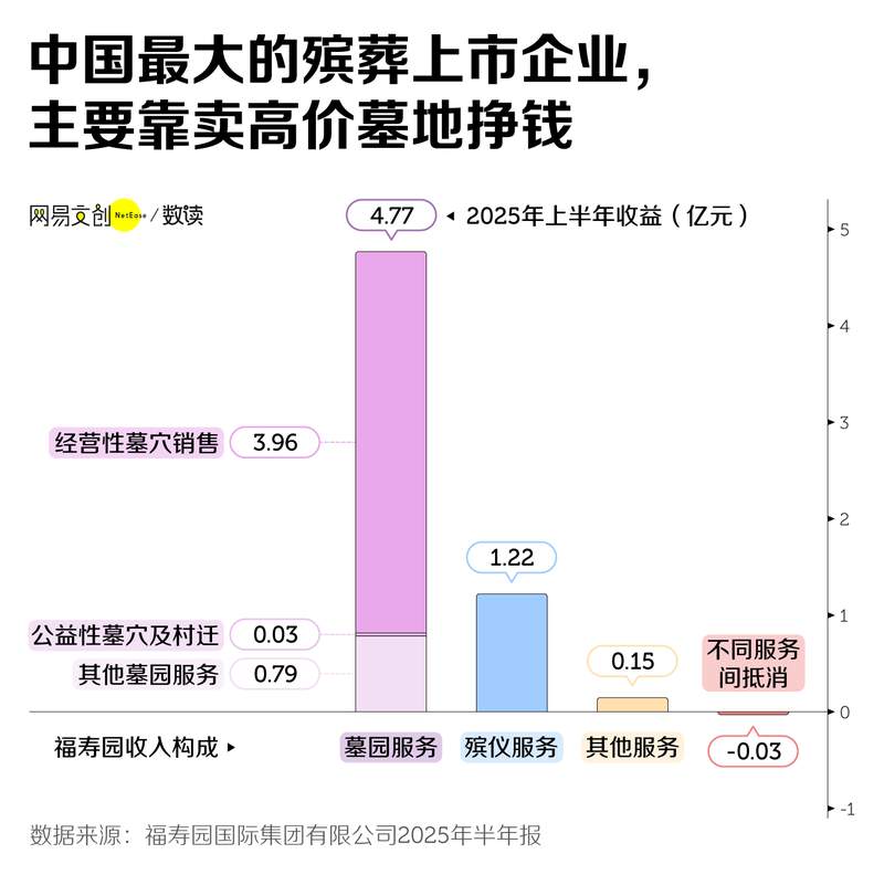 当墓地不再昂贵 生命与告别的静默变革