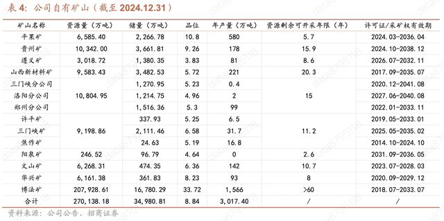 铝行业格局重塑，中国铝业领先一步；成本壁垒筑牢，周期红利持续释放。 股票财经 铝行业格局重塑，中国铝业领先一步；成本壁垒筑牢，周期红利持续释放。 股票财经 铝行业格局重塑，中国铝业领先一步；成本壁垒筑牢，周期红利持续释放。 股票财经 铝行业格局重塑，中国铝业领先一步；成本壁垒筑牢，周期红利持续释放。 股票财经 铝行业格局重塑，中国铝业领先一步；成本壁垒筑牢，周期红利持续释放。 股票财经