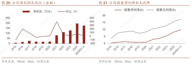  铝行业格局重塑，中国铝业领先一步；成本壁垒筑牢，周期红利持续释放。 股票财经 铝行业格局重塑，中国铝业领先一步；成本壁垒筑牢，周期红利持续释放。 股票财经 铝行业格局重塑，中国铝业领先一步；成本壁垒筑牢，周期红利持续释放。 股票财经 铝行业格局重塑，中国铝业领先一步；成本壁垒筑牢，周期红利持续释放。 股票财经 铝行业格局重塑，中国铝业领先一步；成本壁垒筑牢，周期红利持续释放。 股票财经