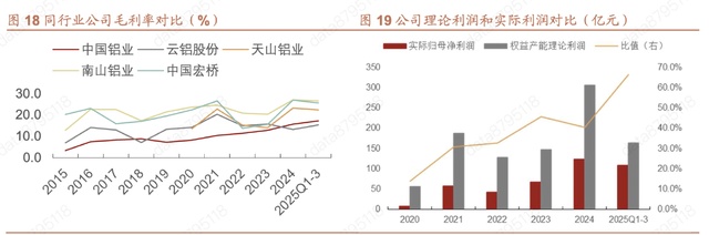  铝行业格局重塑，中国铝业领先一步；成本壁垒筑牢，周期红利持续释放。 股票财经 铝行业格局重塑，中国铝业领先一步；成本壁垒筑牢，周期红利持续释放。 股票财经 铝行业格局重塑，中国铝业领先一步；成本壁垒筑牢，周期红利持续释放。 股票财经 铝行业格局重塑，中国铝业领先一步；成本壁垒筑牢，周期红利持续释放。 股票财经 铝行业格局重塑，中国铝业领先一步；成本壁垒筑牢，周期红利持续释放。 股票财经