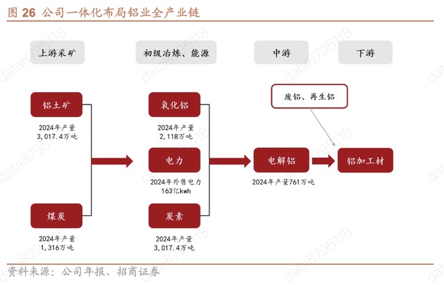  铝行业格局重塑，中国铝业领先一步；成本壁垒筑牢，周期红利持续释放。 股票财经 铝行业格局重塑，中国铝业领先一步；成本壁垒筑牢，周期红利持续释放。 股票财经 铝行业格局重塑，中国铝业领先一步；成本壁垒筑牢，周期红利持续释放。 股票财经 铝行业格局重塑，中国铝业领先一步；成本壁垒筑牢，周期红利持续释放。 股票财经 铝行业格局重塑，中国铝业领先一步；成本壁垒筑牢，周期红利持续释放。 股票财经