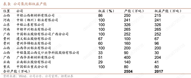  铝行业格局重塑，中国铝业领先一步；成本壁垒筑牢，周期红利持续释放。 股票财经 铝行业格局重塑，中国铝业领先一步；成本壁垒筑牢，周期红利持续释放。 股票财经 铝行业格局重塑，中国铝业领先一步；成本壁垒筑牢，周期红利持续释放。 股票财经 铝行业格局重塑，中国铝业领先一步；成本壁垒筑牢，周期红利持续释放。 股票财经 铝行业格局重塑，中国铝业领先一步；成本壁垒筑牢，周期红利持续释放。 股票财经