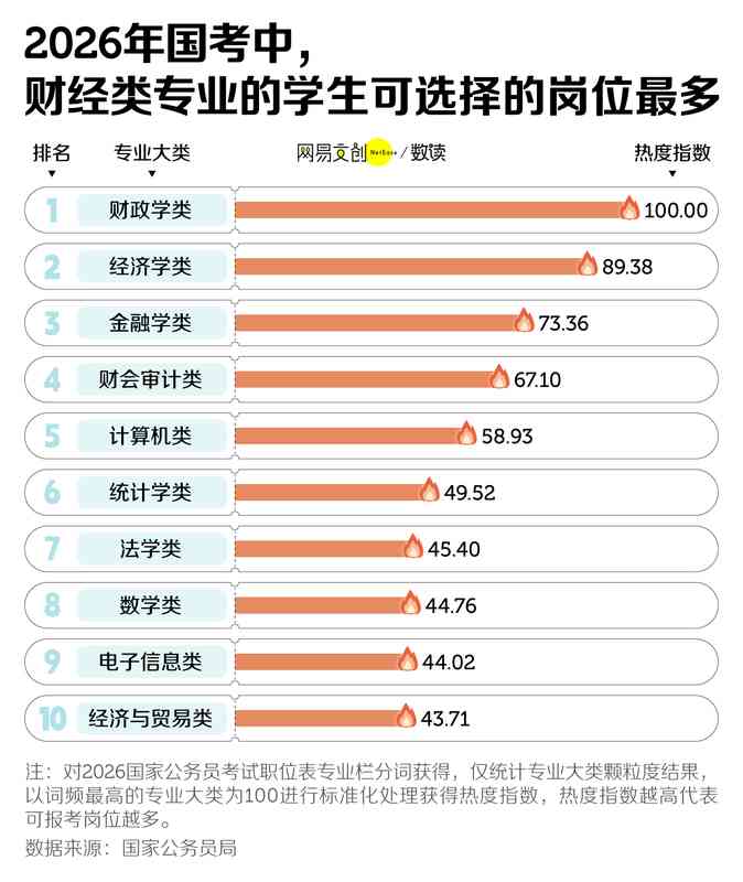  中国竞争最激烈的考试，挤破头也难上岸 新闻 中国竞争最激烈的考试，挤破头也难上岸 新闻 中国竞争最激烈的考试，挤破头也难上岸 新闻 中国竞争最激烈的考试，挤破头也难上岸 新闻 中国竞争最激烈的考试，挤破头也难上岸 新闻