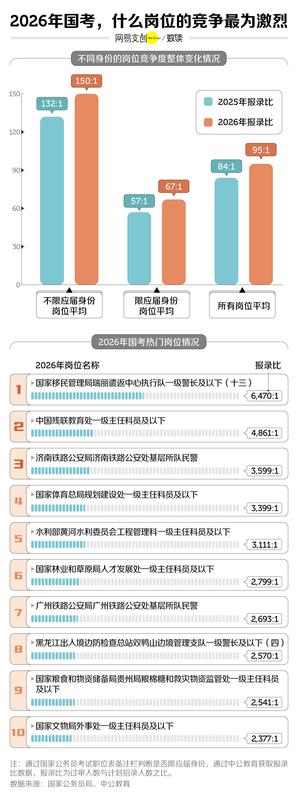  中国竞争最激烈的考试，挤破头也难上岸 新闻 中国竞争最激烈的考试，挤破头也难上岸 新闻 中国竞争最激烈的考试，挤破头也难上岸 新闻 中国竞争最激烈的考试，挤破头也难上岸 新闻 中国竞争最激烈的考试，挤破头也难上岸 新闻