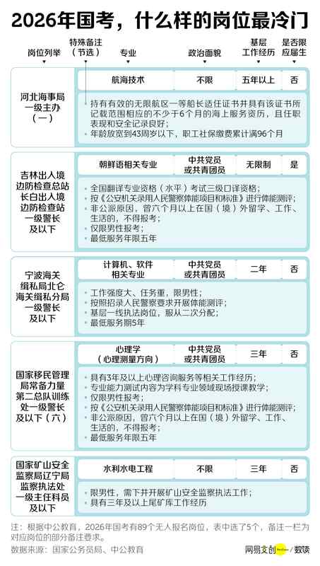  中国竞争最激烈的考试，挤破头也难上岸 新闻 中国竞争最激烈的考试，挤破头也难上岸 新闻 中国竞争最激烈的考试，挤破头也难上岸 新闻 中国竞争最激烈的考试，挤破头也难上岸 新闻 中国竞争最激烈的考试，挤破头也难上岸 新闻
