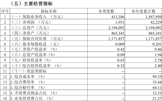  华安财险遭监管重罚！总罚金额高达565万，多位管理人员一并受罚 新闻 华安财险遭监管重罚！总罚金额高达565万，多位管理人员一并受罚 新闻