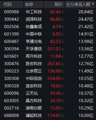  马年开市强势反弹，A股重返4100点上方；新能源产业链全线爆发，多板块指数创历史新高。 股票财经 马年开市强势反弹，A股重返4100点上方；新能源产业链全线爆发，多板块指数创历史新高。 股票财经