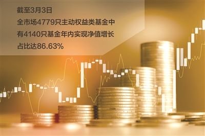  主动权益基金开年表现亮眼，资源科技双轮驱动市场行情。 股票财经 主动权益基金开年表现亮眼，资源科技双轮驱动市场行情。 股票财经