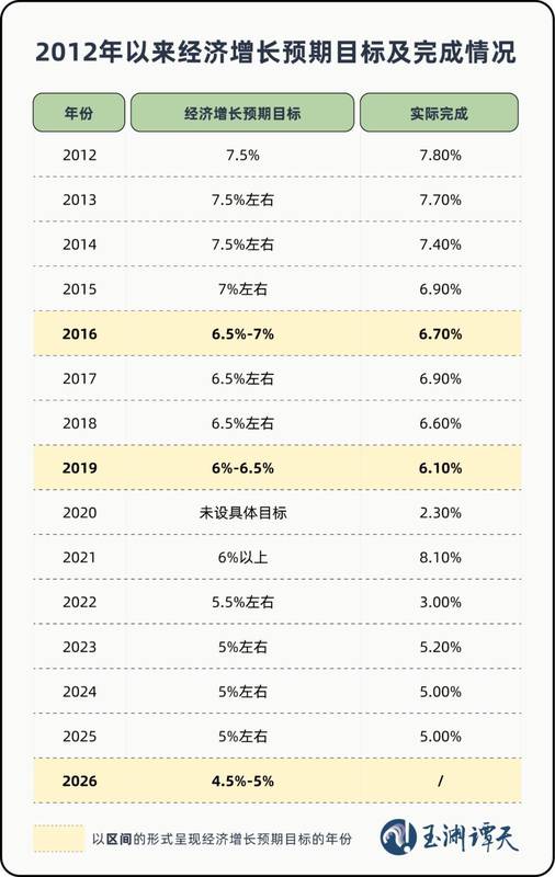  经济增长目标设区间，体现战略弹性；定力与耐力并重。 股票财经 经济增长目标设区间，体现战略弹性；定力与耐力并重。 股票财经 经济增长目标设区间，体现战略弹性；定力与耐力并重。 股票财经