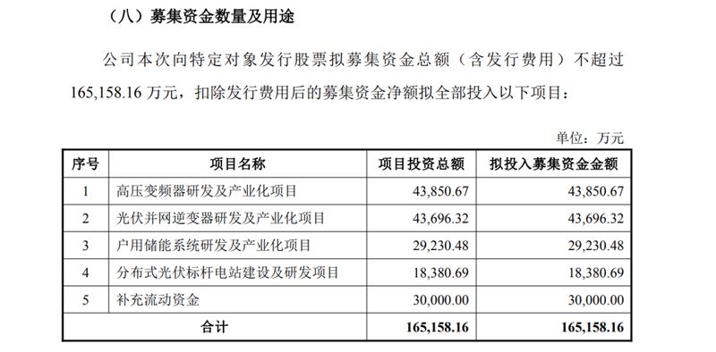  合康新能定增预案落地；美的集团全额认购；控制权进一步巩固。 股票财经 合康新能定增预案落地；美的集团全额认购；控制权进一步巩固。 股票财经