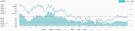  生猪养殖头部企业动作密集，农牧渔ETF捕捉产业链机会；估值低位叠加供给调整，板块配置窗口渐显。 股票财经 生猪养殖头部企业动作密集，农牧渔ETF捕捉产业链机会；估值低位叠加供给调整，板块配置窗口渐显。 股票财经 生猪养殖头部企业动作密集，农牧渔ETF捕捉产业链机会；估值低位叠加供给调整，板块配置窗口渐显。 股票财经 生猪养殖头部企业动作密集，农牧渔ETF捕捉产业链机会；估值低位叠加供给调整，板块配置窗口渐显。 股票财经
