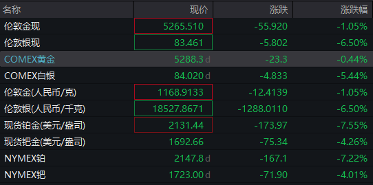  全球市场剧烈震荡；欧美股市显著下挫，恐慌指数急升；中东紧张局势持续发酵。 新闻 全球市场剧烈震荡；欧美股市显著下挫，恐慌指数急升；中东紧张局势持续发酵。 新闻 全球市场剧烈震荡；欧美股市显著下挫，恐慌指数急升；中东紧张局势持续发酵。 新闻 全球市场剧烈震荡；欧美股市显著下挫，恐慌指数急升；中东紧张局势持续发酵。 新闻