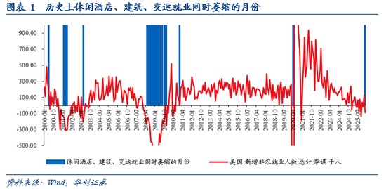  就业数据意外疲软，油价上涨添变数；滞胀阴影下，美联储如何抉择 股票财经 就业数据意外疲软，油价上涨添变数；滞胀阴影下，美联储如何抉择 股票财经 就业数据意外疲软，油价上涨添变数；滞胀阴影下，美联储如何抉择 股票财经 就业数据意外疲软，油价上涨添变数；滞胀阴影下，美联储如何抉择 股票财经 就业数据意外疲软，油价上涨添变数；滞胀阴影下，美联储如何抉择 股票财经
