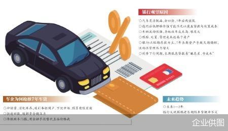 车市金融格局生变，车企密集抢跑超长期方案，银行保持谨慎观望 汽车科技