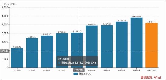  六年资本陪伴后格力电器遇瓶颈；美的集团多元化路径已见成效；空调主业竞争压力持续增大。 股票财经 六年资本陪伴后格力电器遇瓶颈；美的集团多元化路径已见成效；空调主业竞争压力持续增大。 股票财经 六年资本陪伴后格力电器遇瓶颈；美的集团多元化路径已见成效；空调主业竞争压力持续增大。 股票财经 六年资本陪伴后格力电器遇瓶颈；美的集团多元化路径已见成效；空调主业竞争压力持续增大。 股票财经