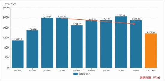  六年资本陪伴后格力电器遇瓶颈；美的集团多元化路径已见成效；空调主业竞争压力持续增大。 股票财经 六年资本陪伴后格力电器遇瓶颈；美的集团多元化路径已见成效；空调主业竞争压力持续增大。 股票财经 六年资本陪伴后格力电器遇瓶颈；美的集团多元化路径已见成效；空调主业竞争压力持续增大。 股票财经 六年资本陪伴后格力电器遇瓶颈；美的集团多元化路径已见成效；空调主业竞争压力持续增大。 股票财经