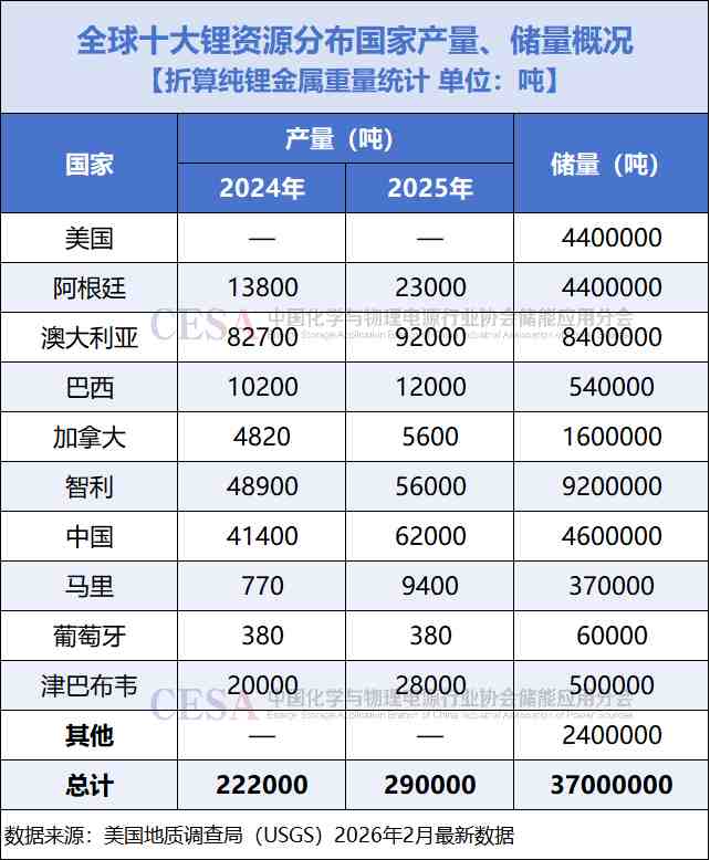  津巴布韦锂出口禁令突袭；全球供应链面临重塑。 股票财经 津巴布韦锂出口禁令突袭；全球供应链面临重塑。 股票财经 津巴布韦锂出口禁令突袭；全球供应链面临重塑。 股票财经 津巴布韦锂出口禁令突袭；全球供应链面临重塑。 股票财经 津巴布韦锂出口禁令突袭；全球供应链面临重塑。 股票财经