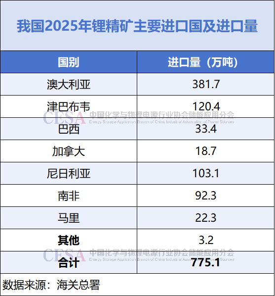  津巴布韦锂出口禁令突袭；全球供应链面临重塑。 股票财经 津巴布韦锂出口禁令突袭；全球供应链面临重塑。 股票财经 津巴布韦锂出口禁令突袭；全球供应链面临重塑。 股票财经 津巴布韦锂出口禁令突袭；全球供应链面临重塑。 股票财经 津巴布韦锂出口禁令突袭；全球供应链面临重塑。 股票财经