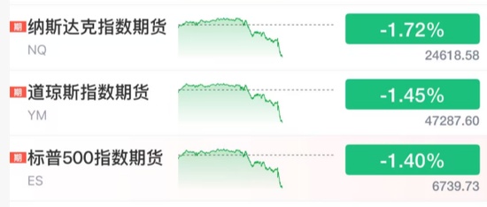  就业骤降叠加油价狂飙；全球市场惊魂夜，滞胀阴云笼罩。 股票财经 就业骤降叠加油价狂飙；全球市场惊魂夜，滞胀阴云笼罩。 股票财经 就业骤降叠加油价狂飙；全球市场惊魂夜，滞胀阴云笼罩。 股票财经