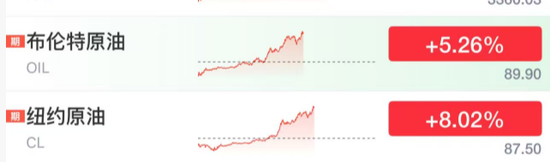  就业骤降叠加油价狂飙；全球市场惊魂夜，滞胀阴云笼罩。 股票财经 就业骤降叠加油价狂飙；全球市场惊魂夜，滞胀阴云笼罩。 股票财经 就业骤降叠加油价狂飙；全球市场惊魂夜，滞胀阴云笼罩。 股票财经