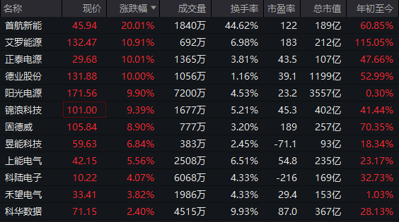  早盘A股温和上扬；光伏全线爆发，工业母机订单爆满；政策红利持续释放，高端制造迎来新机遇。 股票财经 早盘A股温和上扬；光伏全线爆发，工业母机订单爆满；政策红利持续释放，高端制造迎来新机遇。 股票财经 早盘A股温和上扬；光伏全线爆发，工业母机订单爆满；政策红利持续释放，高端制造迎来新机遇。 股票财经 早盘A股温和上扬；光伏全线爆发，工业母机订单爆满；政策红利持续释放，高端制造迎来新机遇。 股票财经 早盘A股温和上扬；光伏全线爆发，工业母机订单爆满；政策红利持续释放，高端制造迎来新机遇。 股票财经 早盘A股温和上扬；光伏全线爆发，工业母机订单爆满；政策红利持续释放，高端制造迎来新机遇。 股票财经