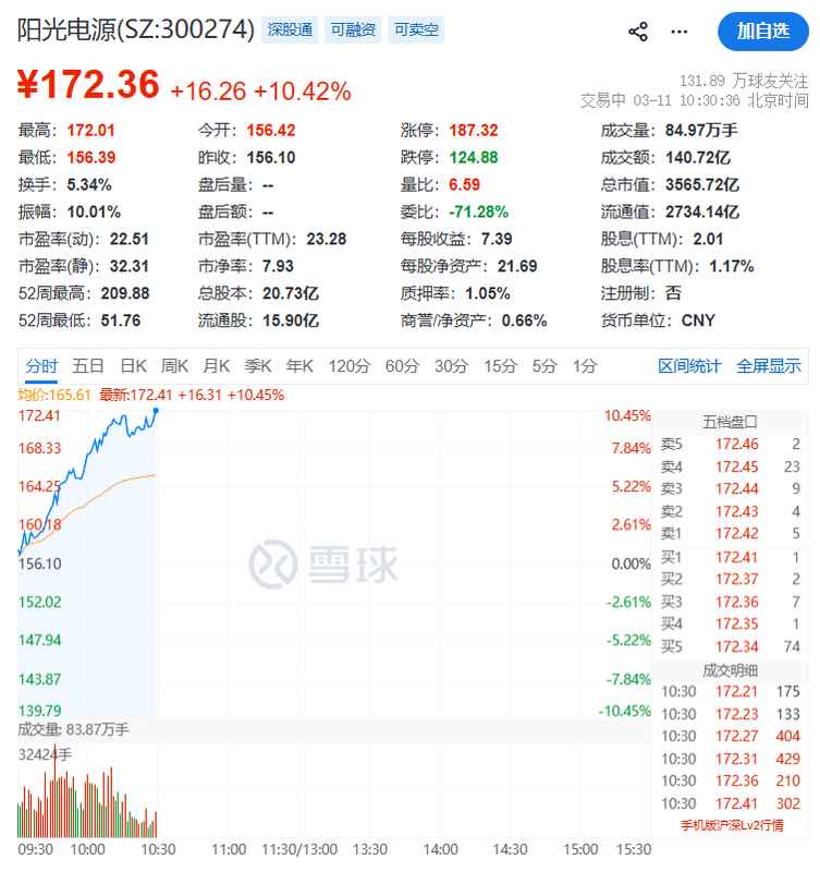  早盘A股温和上扬；光伏全线爆发，工业母机订单爆满；政策红利持续释放，高端制造迎来新机遇。 股票财经 早盘A股温和上扬；光伏全线爆发，工业母机订单爆满；政策红利持续释放，高端制造迎来新机遇。 股票财经 早盘A股温和上扬；光伏全线爆发，工业母机订单爆满；政策红利持续释放，高端制造迎来新机遇。 股票财经 早盘A股温和上扬；光伏全线爆发，工业母机订单爆满；政策红利持续释放，高端制造迎来新机遇。 股票财经 早盘A股温和上扬；光伏全线爆发，工业母机订单爆满；政策红利持续释放，高端制造迎来新机遇。 股票财经 早盘A股温和上扬；光伏全线爆发，工业母机订单爆满；政策红利持续释放，高端制造迎来新机遇。 股票财经