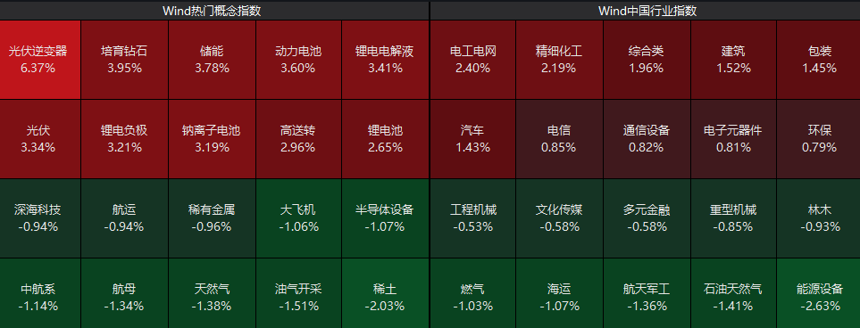  早盘A股温和上扬；光伏全线爆发，工业母机订单爆满；政策红利持续释放，高端制造迎来新机遇。 股票财经 早盘A股温和上扬；光伏全线爆发，工业母机订单爆满；政策红利持续释放，高端制造迎来新机遇。 股票财经 早盘A股温和上扬；光伏全线爆发，工业母机订单爆满；政策红利持续释放，高端制造迎来新机遇。 股票财经 早盘A股温和上扬；光伏全线爆发，工业母机订单爆满；政策红利持续释放，高端制造迎来新机遇。 股票财经 早盘A股温和上扬；光伏全线爆发，工业母机订单爆满；政策红利持续释放，高端制造迎来新机遇。 股票财经 早盘A股温和上扬；光伏全线爆发，工业母机订单爆满；政策红利持续释放，高端制造迎来新机遇。 股票财经
