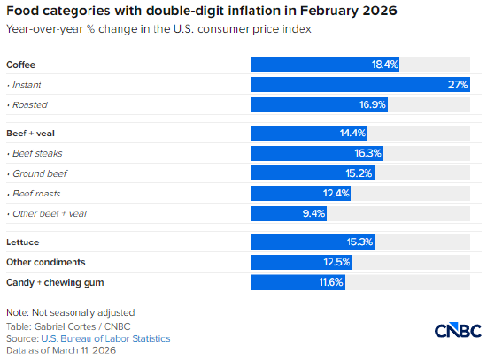  美国2月CPI数据出炉：通胀持稳2.4%，能源冲击隐现。 股票财经 美国2月CPI数据出炉：通胀持稳2.4%，能源冲击隐现。 股票财经 美国2月CPI数据出炉：通胀持稳2.4%，能源冲击隐现。 股票财经