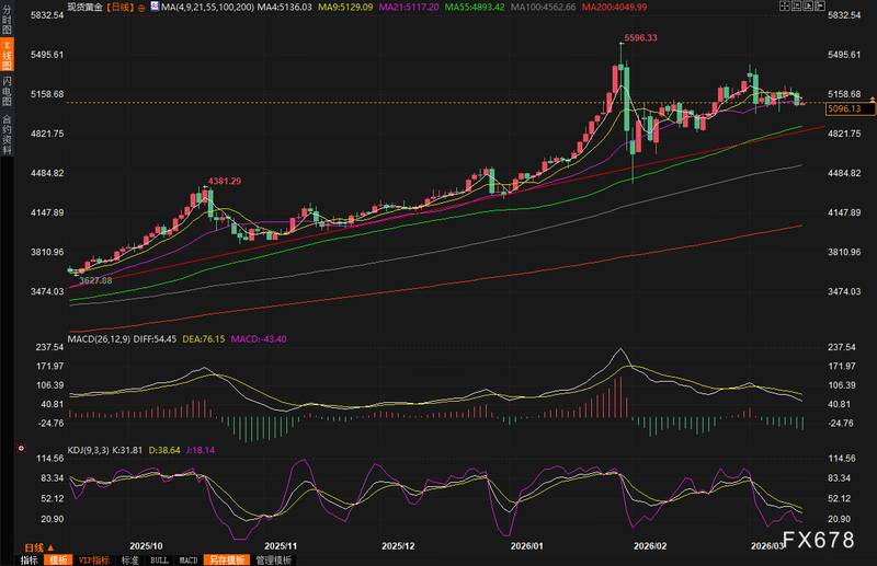  地缘风险持续发酵，能源通道受阻；金价承压回调，长期支撑犹在。 股票财经 地缘风险持续发酵，能源通道受阻；金价承压回调，长期支撑犹在。 股票财经 地缘风险持续发酵，能源通道受阻；金价承压回调，长期支撑犹在。 股票财经 地缘风险持续发酵，能源通道受阻；金价承压回调，长期支撑犹在。 股票财经