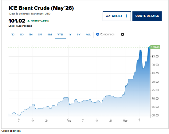  中东冲突升级，油价剧烈波动；滞胀隐忧浮现，但今时不同往日。 股票财经 中东冲突升级，油价剧烈波动；滞胀隐忧浮现，但今时不同往日。 股票财经 中东冲突升级，油价剧烈波动；滞胀隐忧浮现，但今时不同往日。 股票财经
