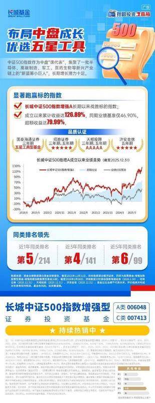  A股热点快速更迭；中证500指数如何持续受益。 股票财经 A股热点快速更迭；中证500指数如何持续受益。 股票财经