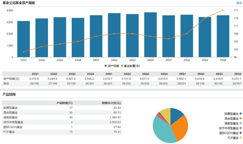  基金公司治理优化举措：浦银安盛高管双向交流；合规与财务职责融合。 股票财经 基金公司治理优化举措：浦银安盛高管双向交流；合规与财务职责融合。 股票财经 基金公司治理优化举措：浦银安盛高管双向交流；合规与财务职责融合。 股票财经 基金公司治理优化举措：浦银安盛高管双向交流；合规与财务职责融合。 股票财经