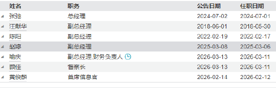  基金公司治理优化举措：浦银安盛高管双向交流；合规与财务职责融合。 股票财经 基金公司治理优化举措：浦银安盛高管双向交流；合规与财务职责融合。 股票财经 基金公司治理优化举措：浦银安盛高管双向交流；合规与财务职责融合。 股票财经 基金公司治理优化举措：浦银安盛高管双向交流；合规与财务职责融合。 股票财经