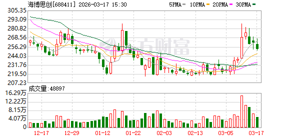  海博思创酒泉基地，智能制造新标杆；先进认证落地，储能产业升级加速。 IT技术 海博思创酒泉基地，智能制造新标杆；先进认证落地，储能产业升级加速。 IT技术