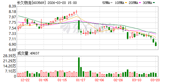 湖州大会聚焦科技前沿；长久物流分享数智汽车物流实践。 企业服务