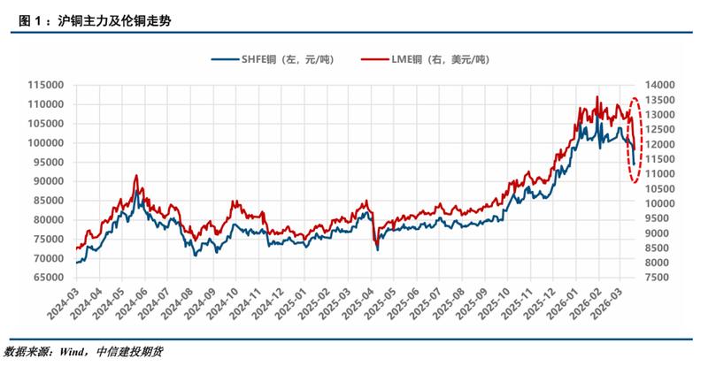  铜市深度剖析：地缘风险加剧，库存去化初显端倪。 股票财经 铜市深度剖析：地缘风险加剧，库存去化初显端倪。 股票财经 铜市深度剖析：地缘风险加剧，库存去化初显端倪。 股票财经 铜市深度剖析：地缘风险加剧，库存去化初显端倪。 股票财经
