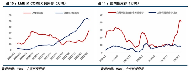  铜市深度剖析：地缘风险加剧，库存去化初显端倪。 股票财经 铜市深度剖析：地缘风险加剧，库存去化初显端倪。 股票财经 铜市深度剖析：地缘风险加剧，库存去化初显端倪。 股票财经 铜市深度剖析：地缘风险加剧，库存去化初显端倪。 股票财经