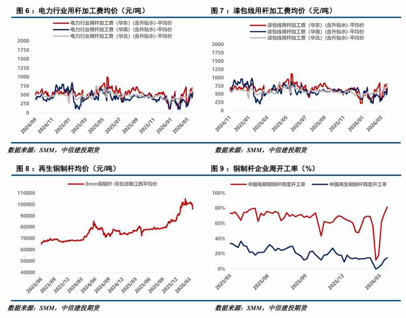  铜市深度剖析：地缘风险加剧，库存去化初显端倪。 股票财经 铜市深度剖析：地缘风险加剧，库存去化初显端倪。 股票财经 铜市深度剖析：地缘风险加剧，库存去化初显端倪。 股票财经 铜市深度剖析：地缘风险加剧，库存去化初显端倪。 股票财经