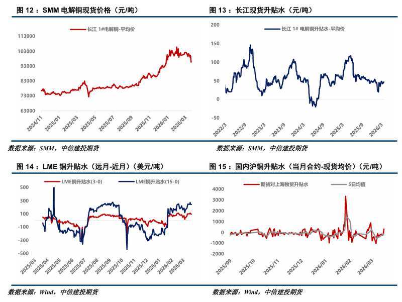  铜市深度剖析：地缘风险加剧，库存去化初显端倪。 股票财经 铜市深度剖析：地缘风险加剧，库存去化初显端倪。 股票财经 铜市深度剖析：地缘风险加剧，库存去化初显端倪。 股票财经 铜市深度剖析：地缘风险加剧，库存去化初显端倪。 股票财经