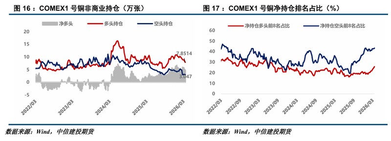  铜市深度剖析：地缘风险加剧，库存去化初显端倪。 股票财经 铜市深度剖析：地缘风险加剧，库存去化初显端倪。 股票财经 铜市深度剖析：地缘风险加剧，库存去化初显端倪。 股票财经 铜市深度剖析：地缘风险加剧，库存去化初显端倪。 股票财经