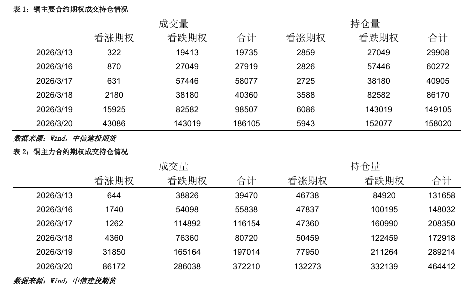  铜市深度剖析：地缘风险加剧，库存去化初显端倪。 股票财经 铜市深度剖析：地缘风险加剧，库存去化初显端倪。 股票财经 铜市深度剖析：地缘风险加剧，库存去化初显端倪。 股票财经 铜市深度剖析：地缘风险加剧，库存去化初显端倪。 股票财经