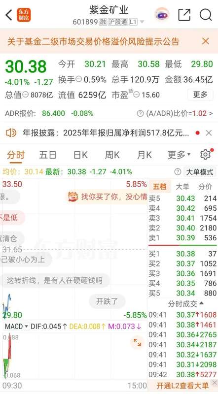  紫金矿业强势入主赤峰黄金；创始人遗孀选择理性变现。 股票财经