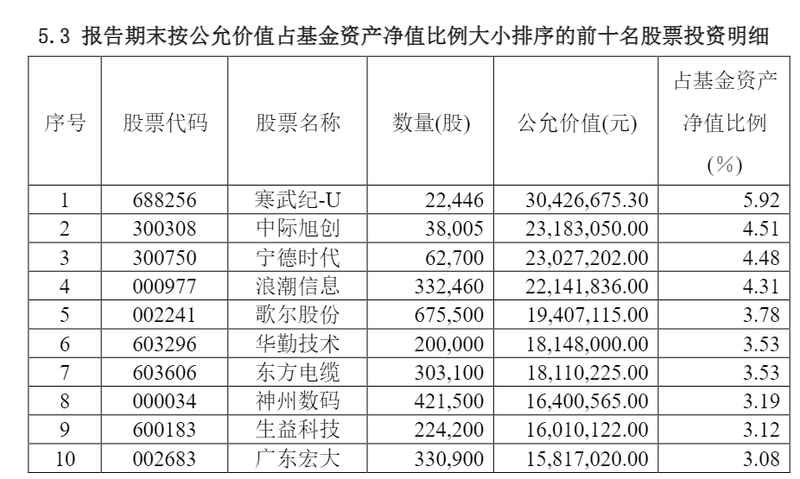  广发新经济混合A业绩承压；重仓AI相关个股的策略分析。 股票财经 广发新经济混合A业绩承压；重仓AI相关个股的策略分析。 股票财经 广发新经济混合A业绩承压；重仓AI相关个股的策略分析。 股票财经
