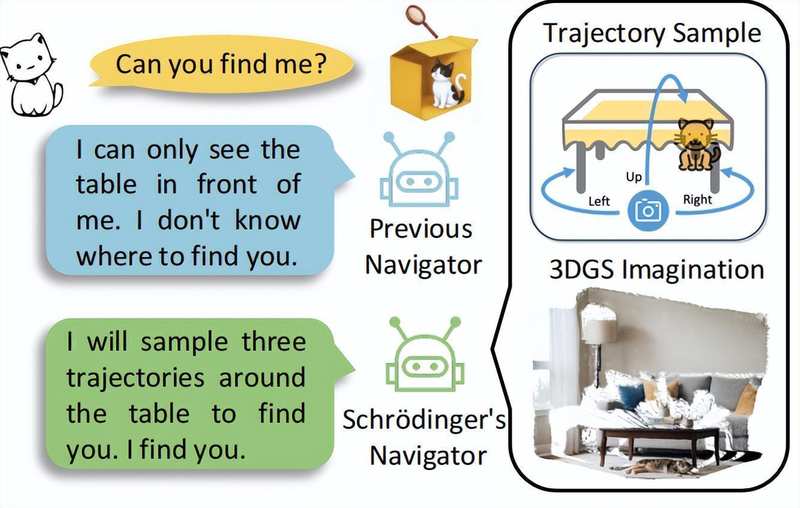  生成式导航框架：基于3D高斯泼溅的实时路径预判实验 IT技术 生成式导航框架：基于3D高斯泼溅的实时路径预判实验 IT技术