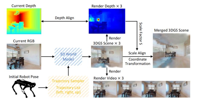  生成式导航框架：基于3D高斯泼溅的实时路径预判实验 IT技术 生成式导航框架：基于3D高斯泼溅的实时路径预判实验 IT技术