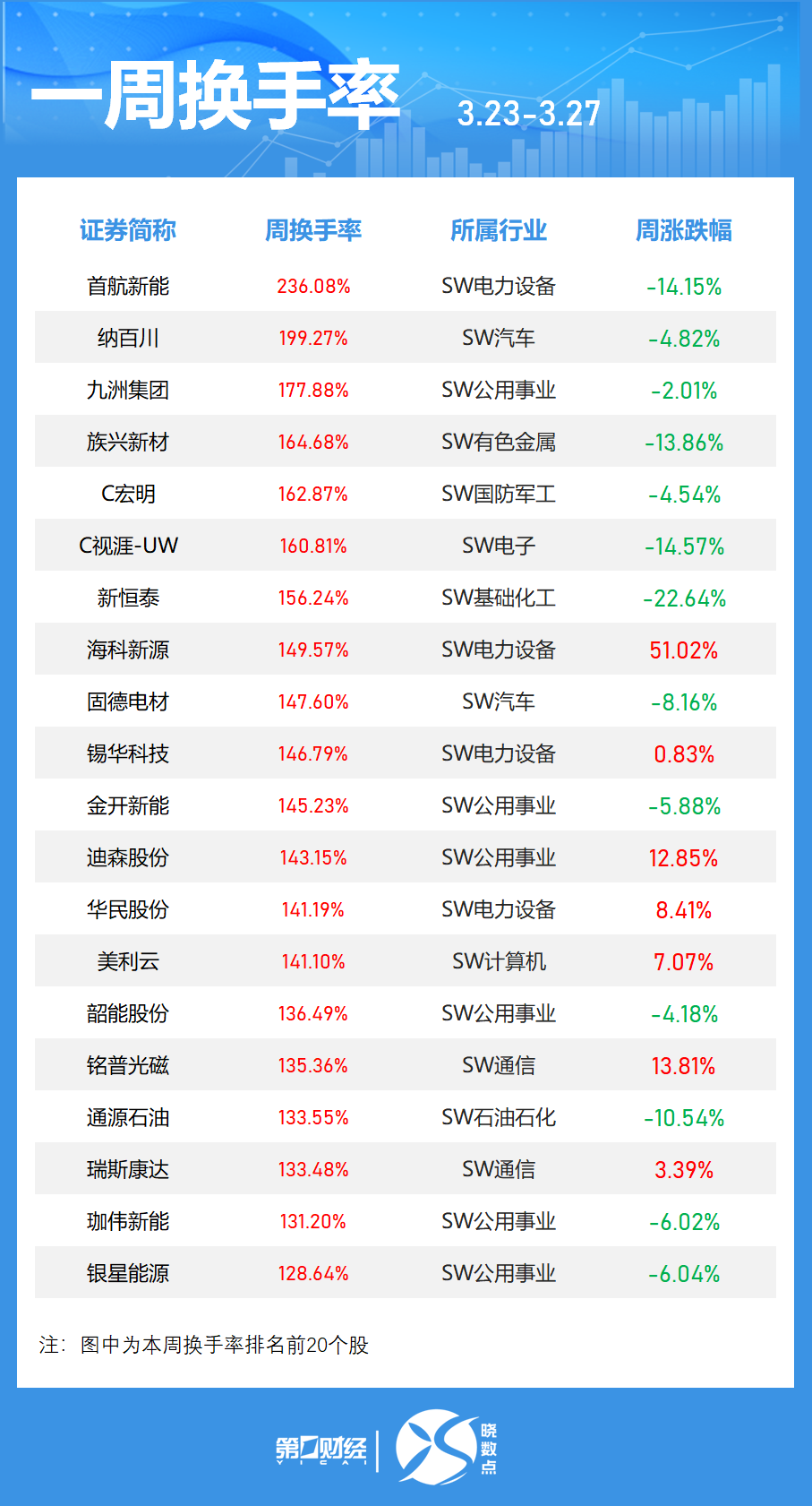  流动性溢价的哲学思辨：从52只百点换手个股透视资本的躁动与沉淀 股票财经