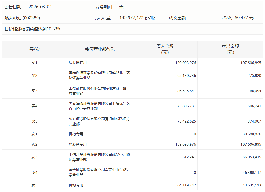  流动性溢价的哲学思辨：从52只百点换手个股透视资本的躁动与沉淀 股票财经