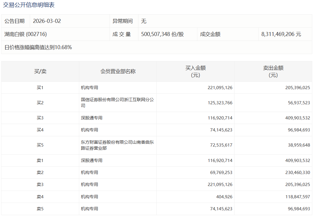  流动性溢价的哲学思辨：从52只百点换手个股透视资本的躁动与沉淀 股票财经