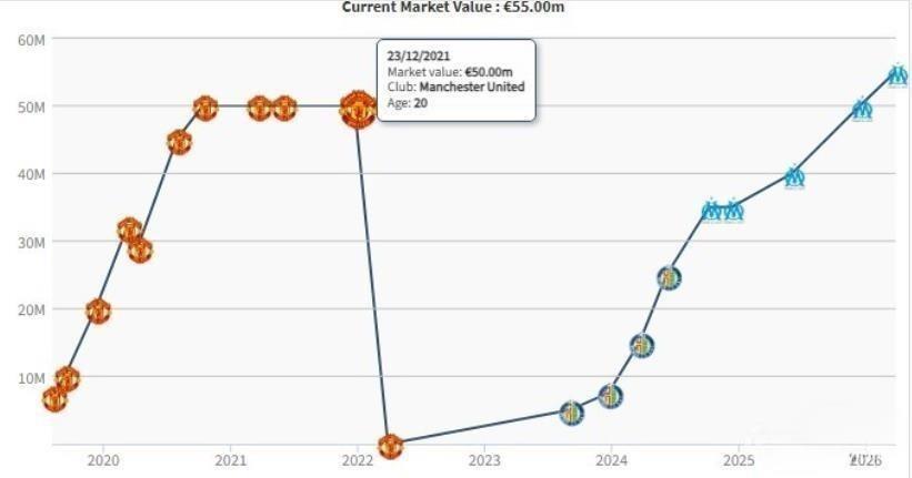万千数据重构：从归零到巅峰的自我重塑逻辑
