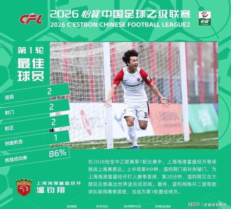  技术天赋与职业蜕变：温钧翔中乙开局数据深度解析 体育新闻 技术天赋与职业蜕变：温钧翔中乙开局数据深度解析 体育新闻
